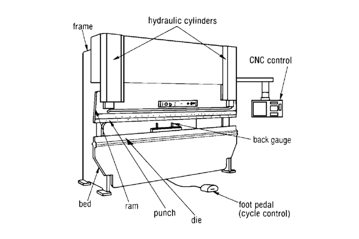 Mechanical press brake