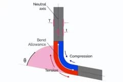 Press Brake Bending Allowance