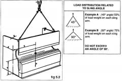 Press Brake Installation