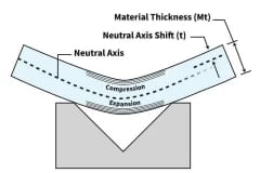 Press brake K factors calculation