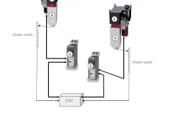 Electro-hydraulic servo press brake system