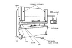 Mechanical press brake