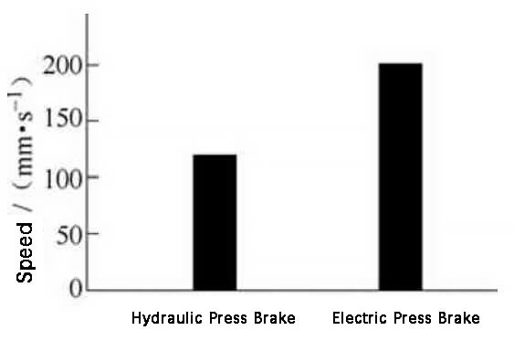 electric vs hydraulic press brake