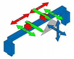 CNC press brake axes