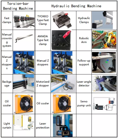 2The Difference between Torsion bar Press Brake and Electro Hydraulic Press brake