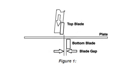 Analysis of the plate shearing process of the shearing machine