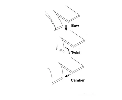 Analysis of the shearing process of the shearing machine3