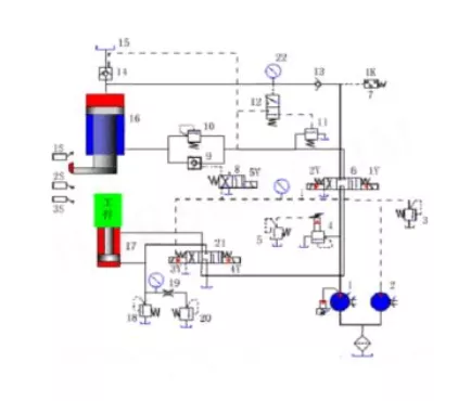 Bending machine hydraulic-system working principle