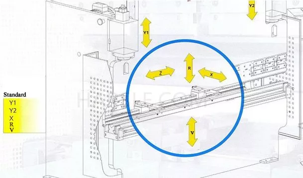 CNC press brake machine axis explanation