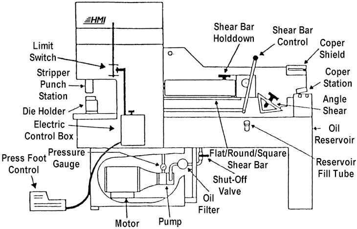 Components of Ironworker Machine