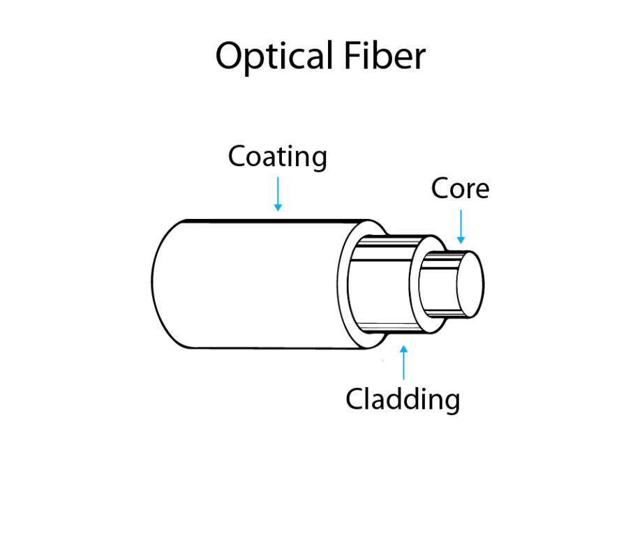 Fiber laser technology