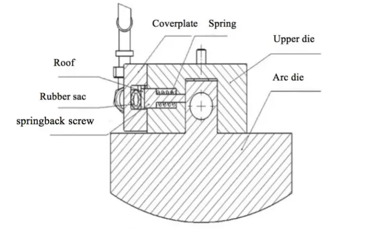 Fig 3 Scheme 1 Upper die hydraulic automatic clamping mechanism