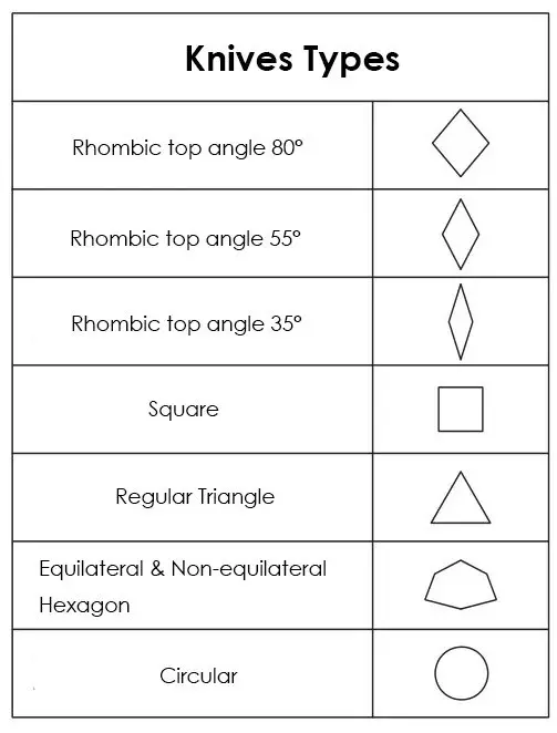 Fig-6-Knives-types-and-shapes