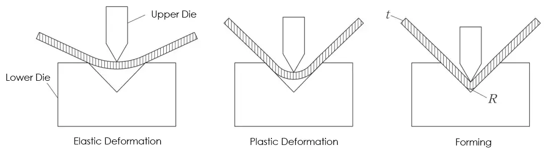 Fig.1-Bend-forming-process (1)