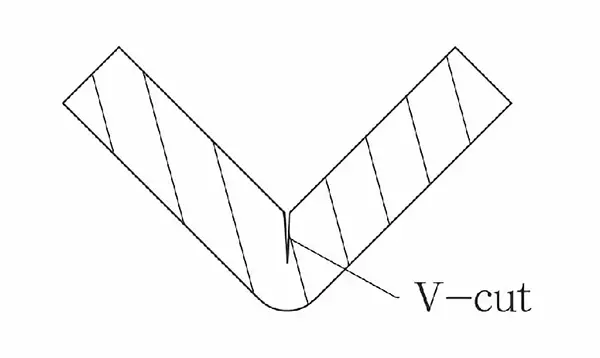 Fig.5 Forming and control rebound effect