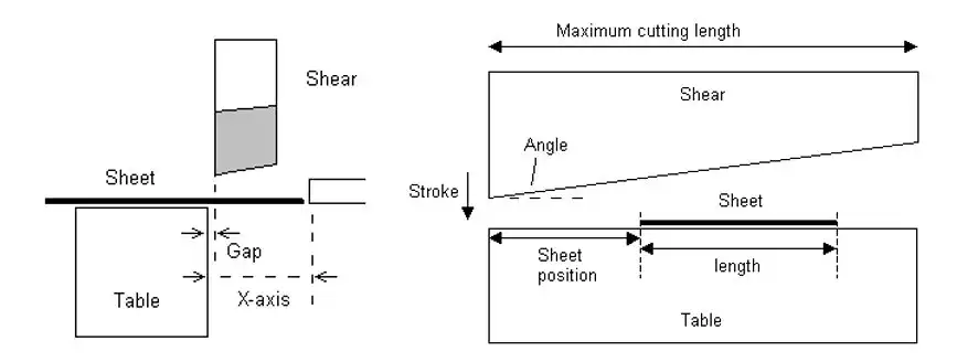 How to Use Hydraulic Shearing Machine