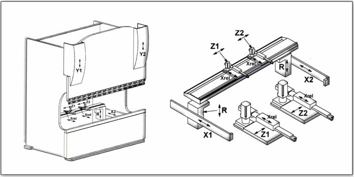 NC press brake backgauge diagram