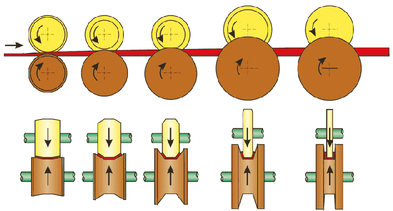 Plate rolling machine troubleshooting