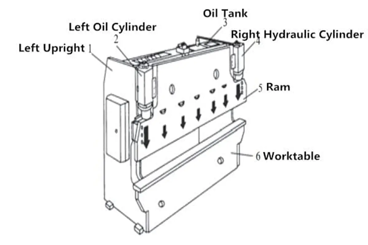 Press Brake Hydraulic Oil Explained