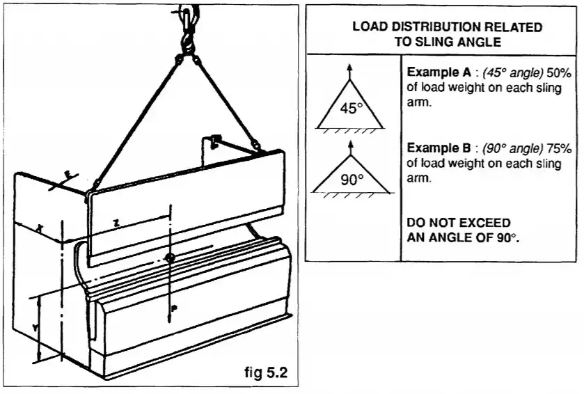 Press Brake Installation