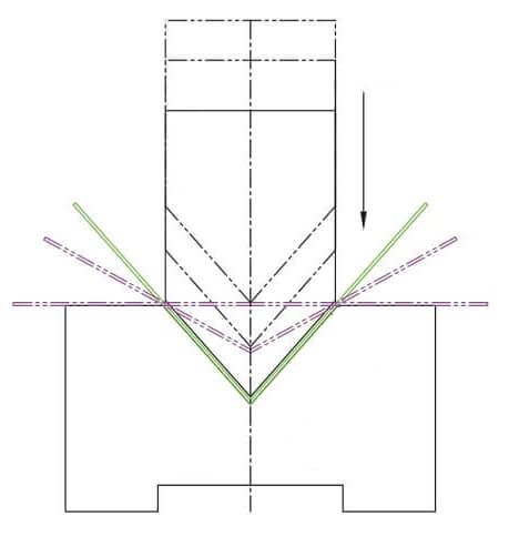 Press Brake Ram Depth Calculator