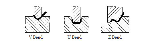 Press Brake V U Z Bend