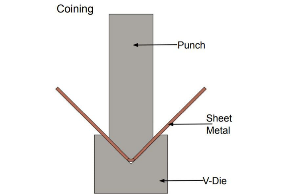 Press Brake air bending