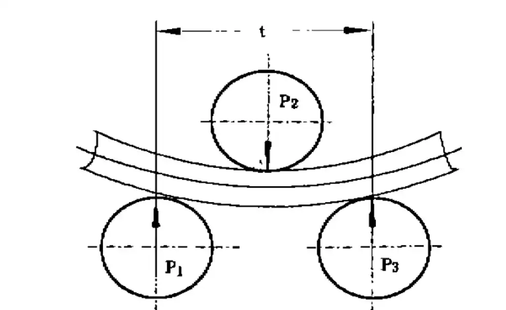 Pressure (bending force) acting on the roller of plate rolling machine