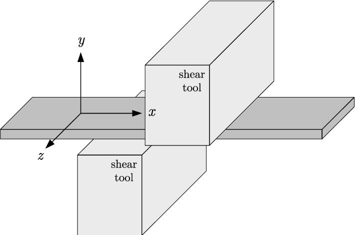 Principle diagram of shearing machine