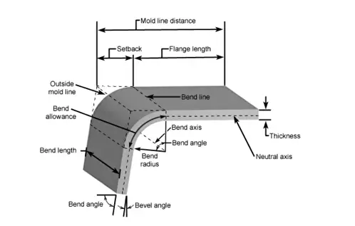 Sheet Metal Bending Radius: Full Guide Chart