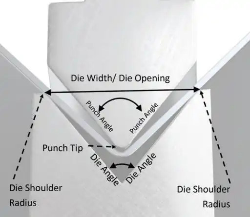 V Die Opening in Press Brake