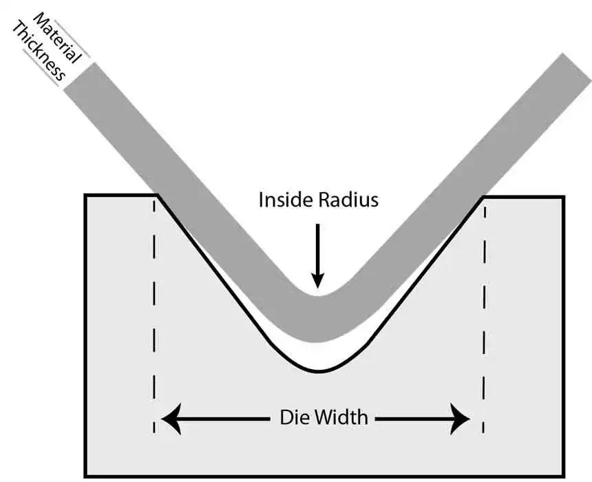 a deep dive into press brake tonnage part i 1572985630