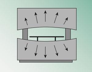 bending basics why tonnage matters deflection