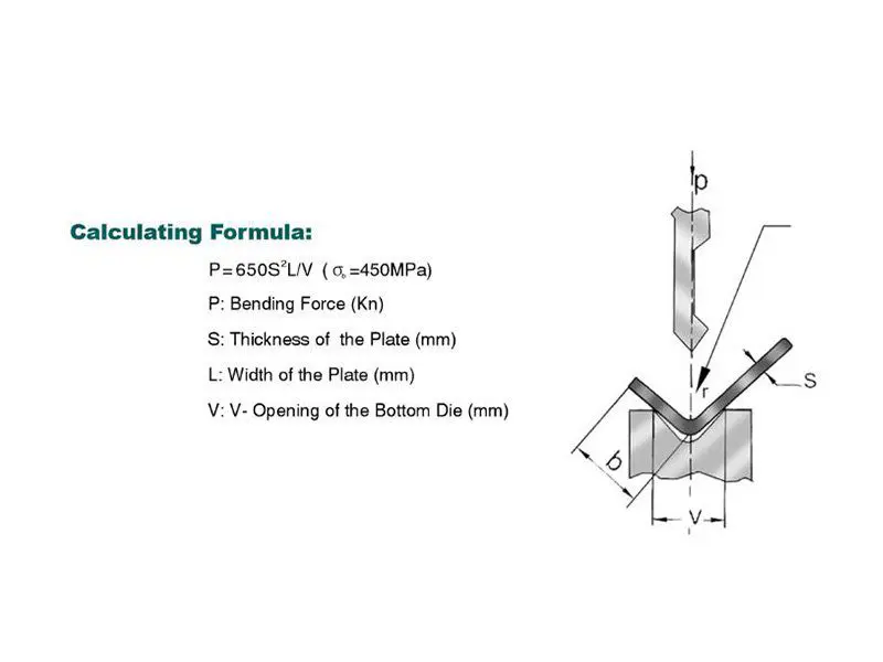 bending machine working tonnage calculation