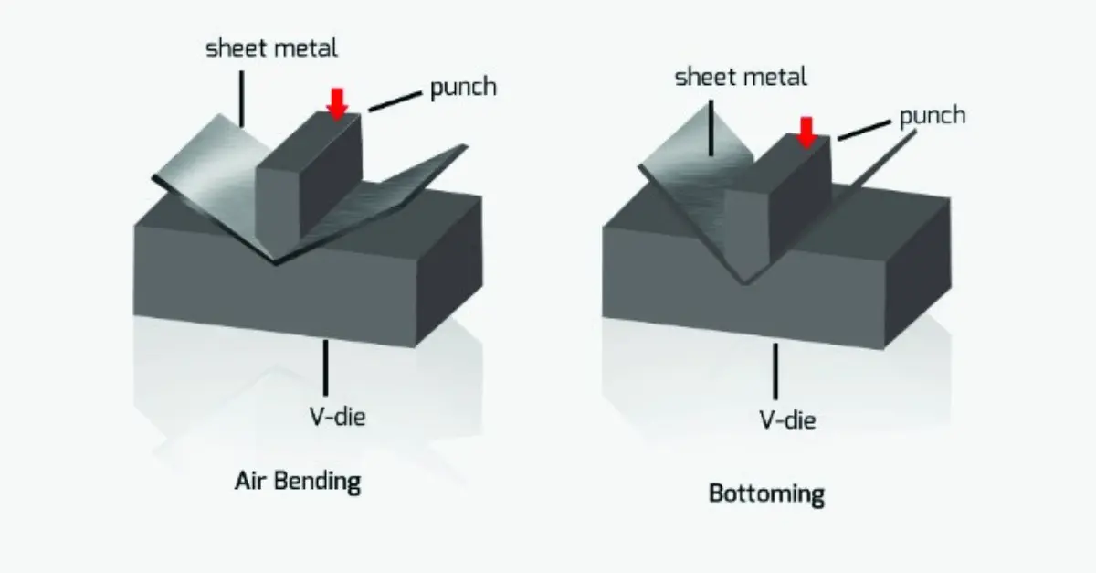 bending process