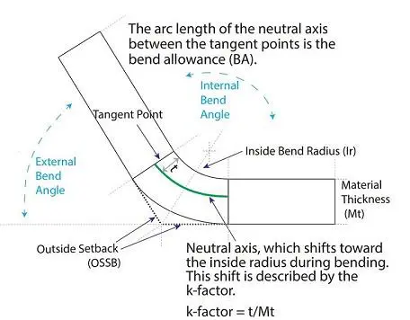 calculating k factors for the press brake 1691431661