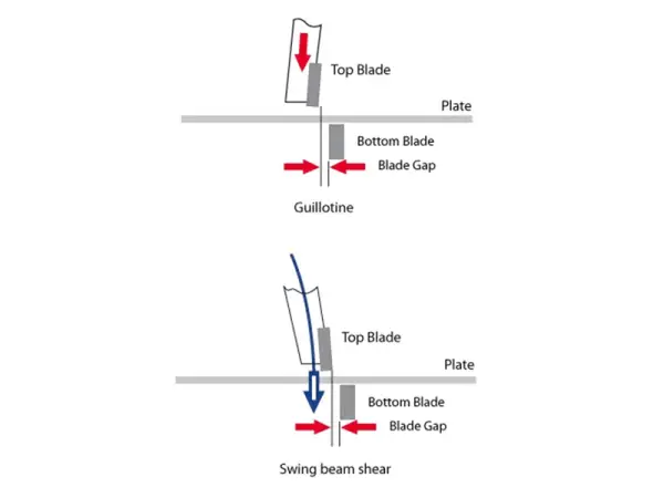 difference between swing beam shear and guillotine shear