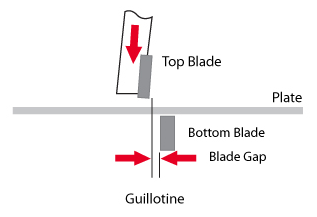 Guillotine Hydraulic Sheanring Machine