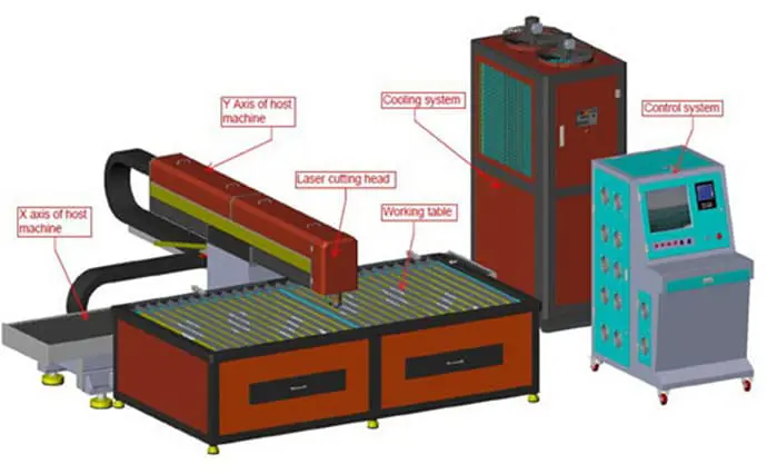 maintenance of laser cutting machine