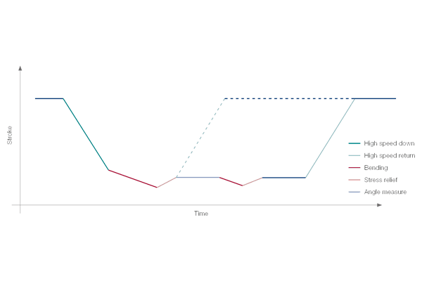 power consumption advantage 1