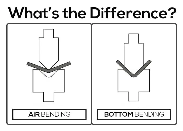 press brake air bending vs bottom bending