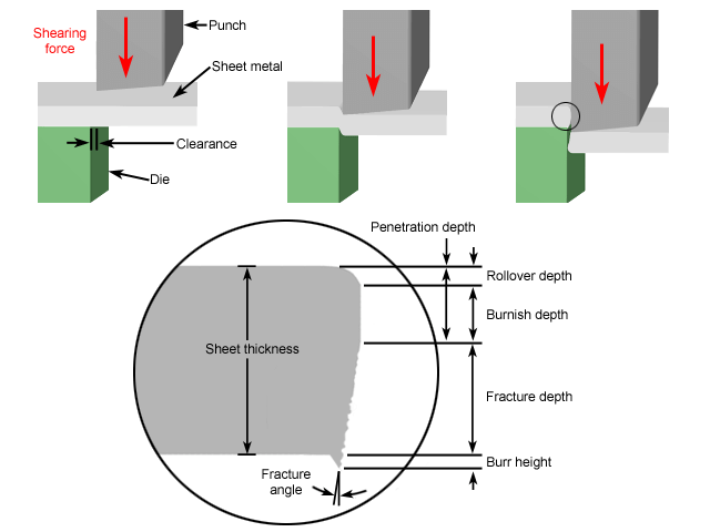 Noise caused by hydraulic shearing machine