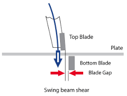 swing beam shearing machine