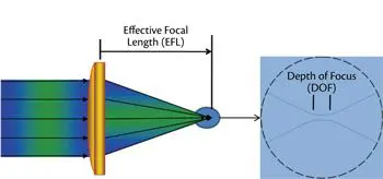 the importance of focal positions in laser cutting lens effective focal length