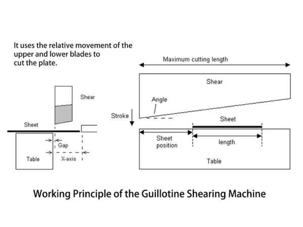 working principle of guillotine shearing machine