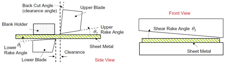 Hydraulic shearing machine working principle 