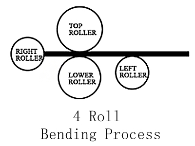 4 roll hydraulic rolling machine