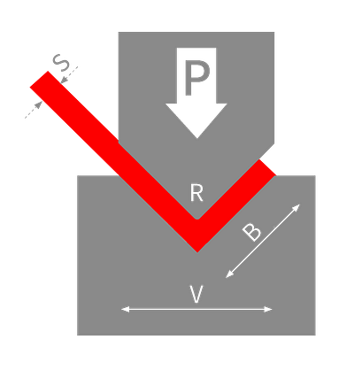 Bending Force Calculator 1 1