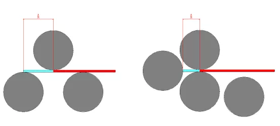 Figure 3 Advantages of four rolls