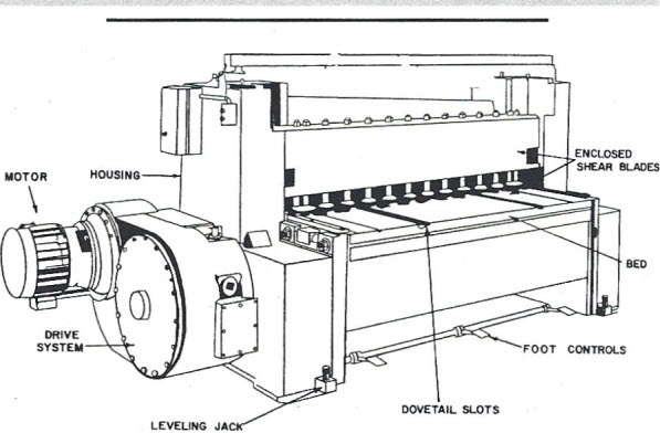 guillotine shearing machine working principle